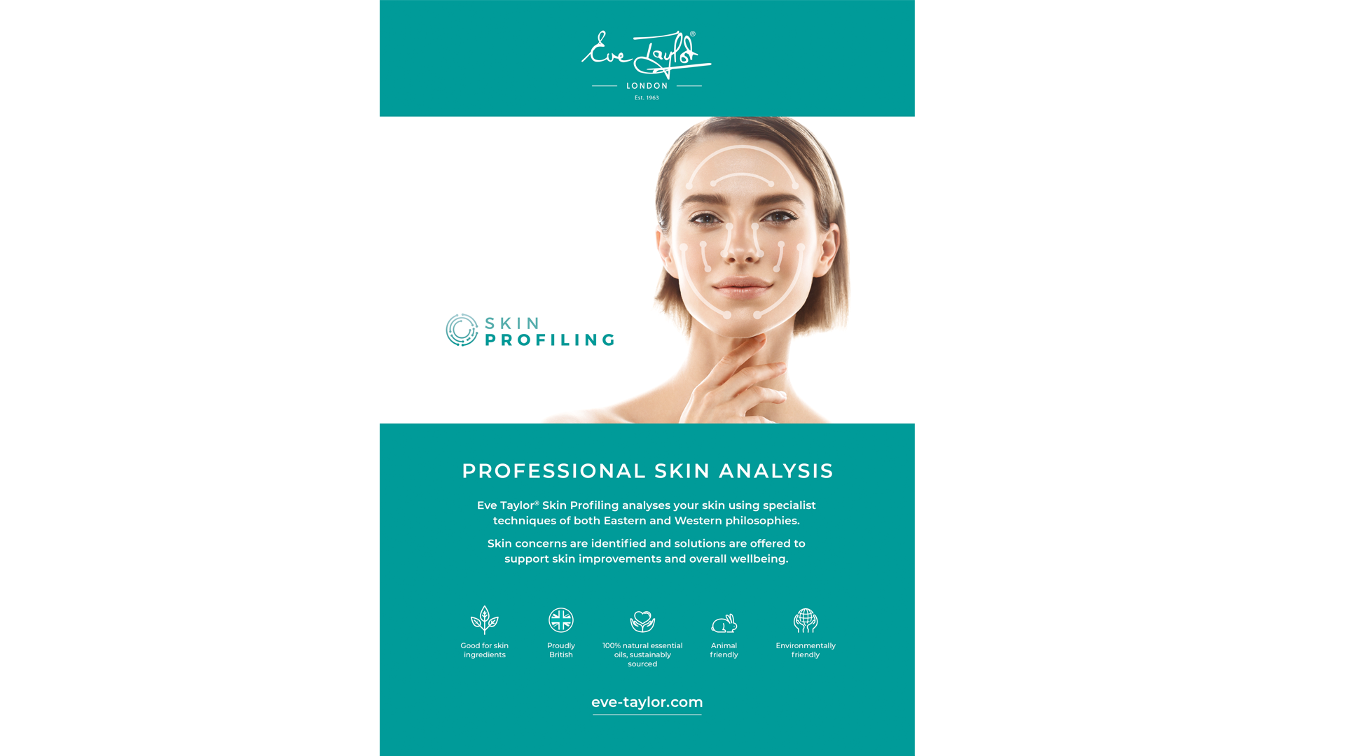 Skin Profiling Analysis - Free Downloadable A4 Poster